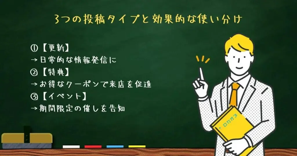 3つの投稿タイプと効果的な使い分け