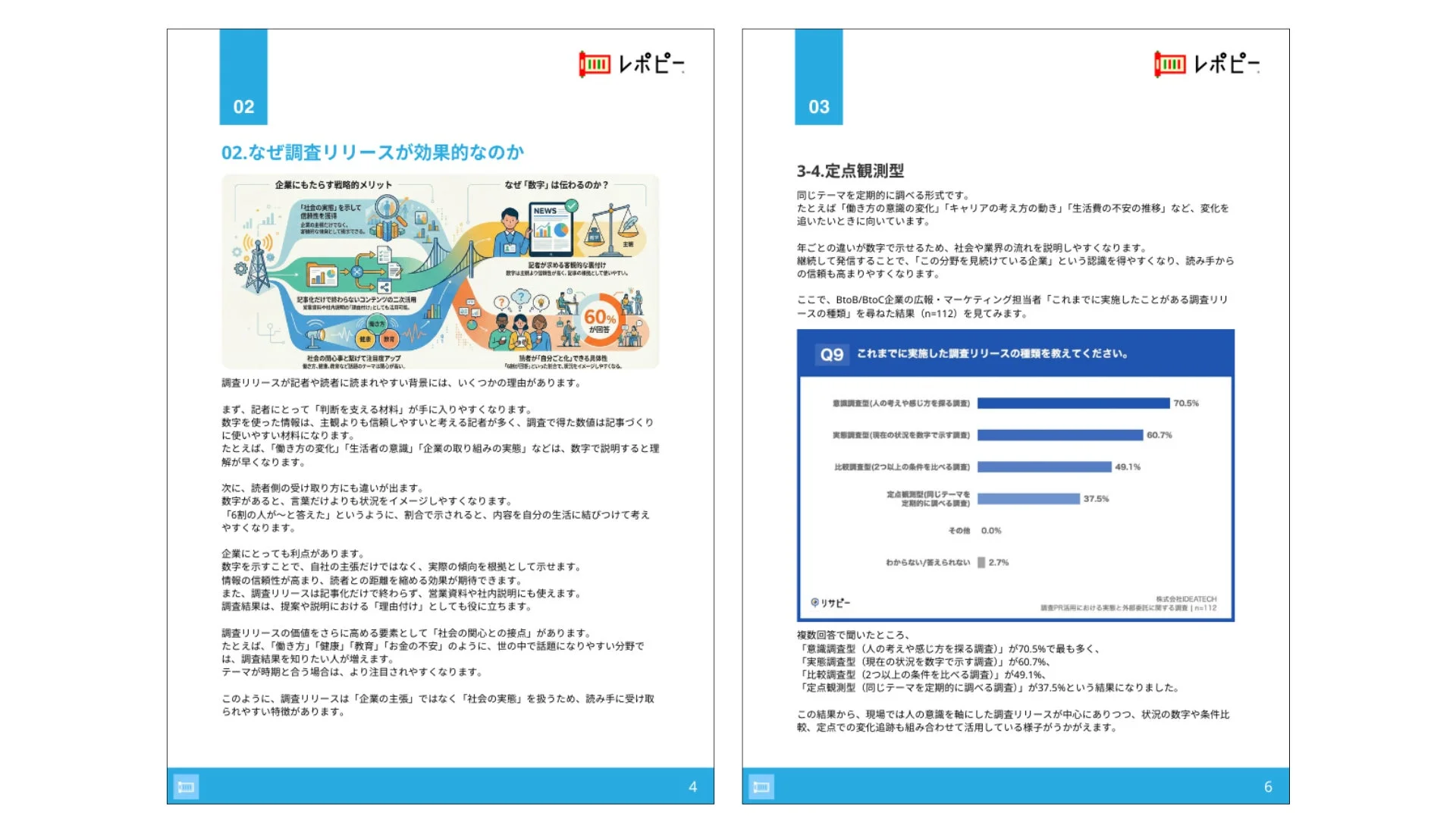 調査リリースが効果的な理由と種類