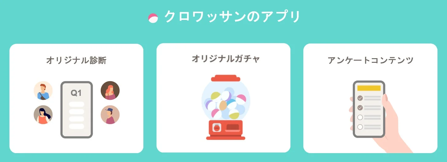 3つのコンテンツ