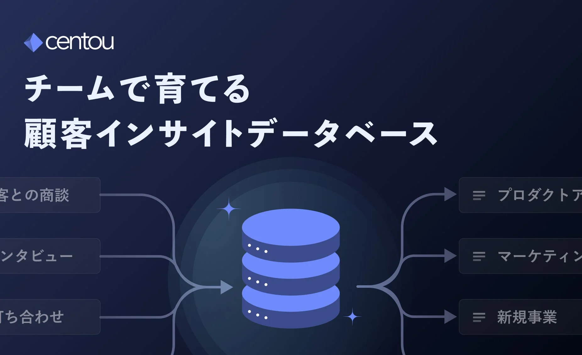 Centou チームで育てる 顧客インサイトデータベース