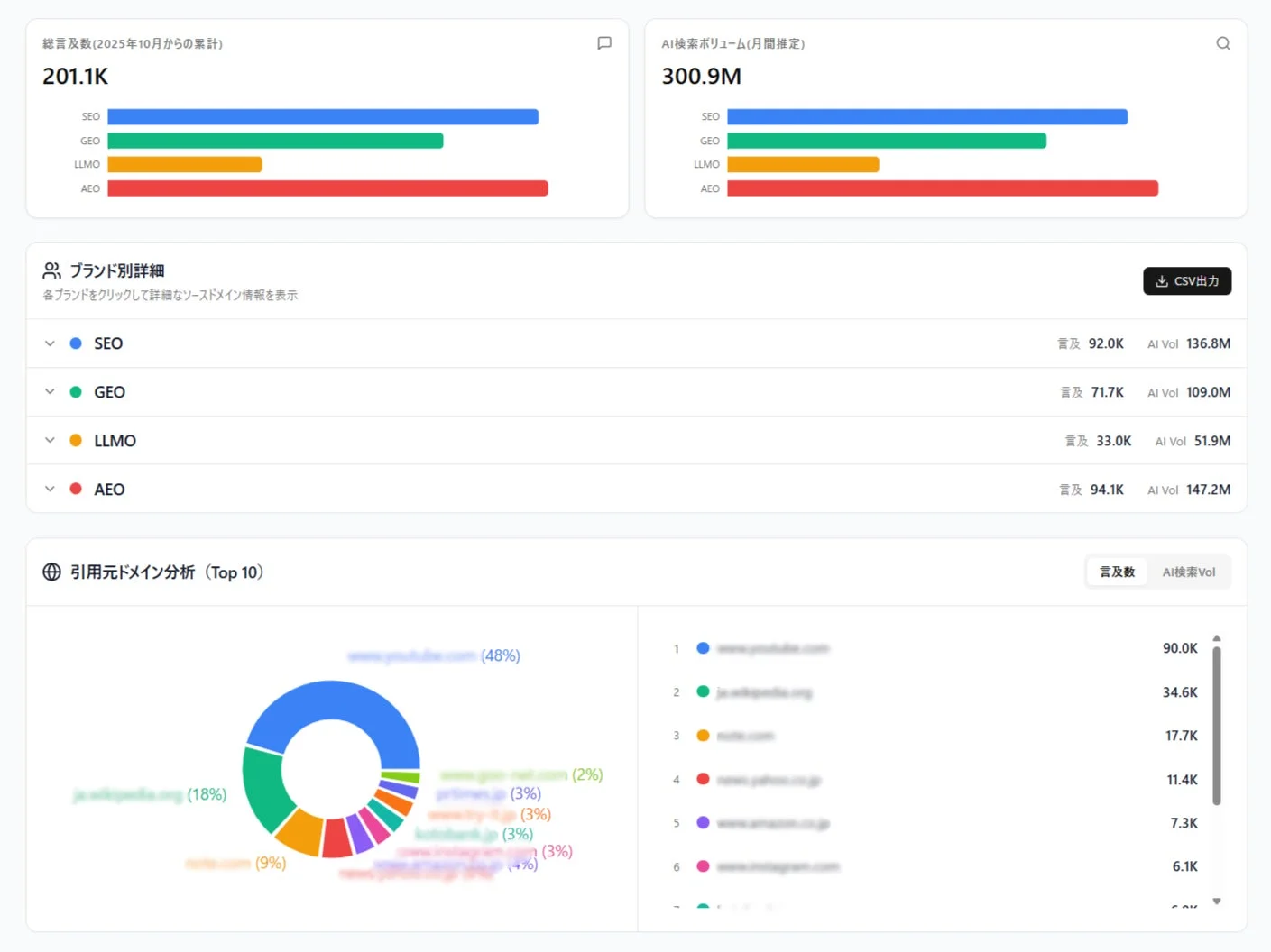 GEO競合比較分析画面イメージ