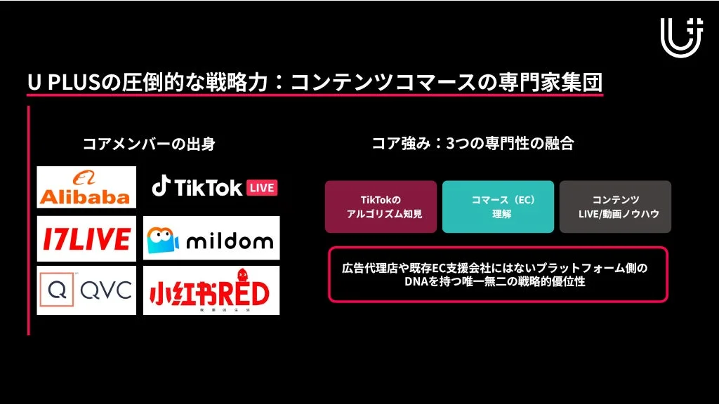 U PLUSは、AlibabaやTikTok出身のコアメンバーを擁するコンテンツコマース専門家集団
