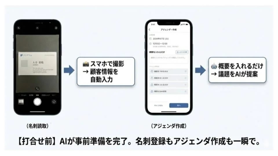 AIが事前準備を完了