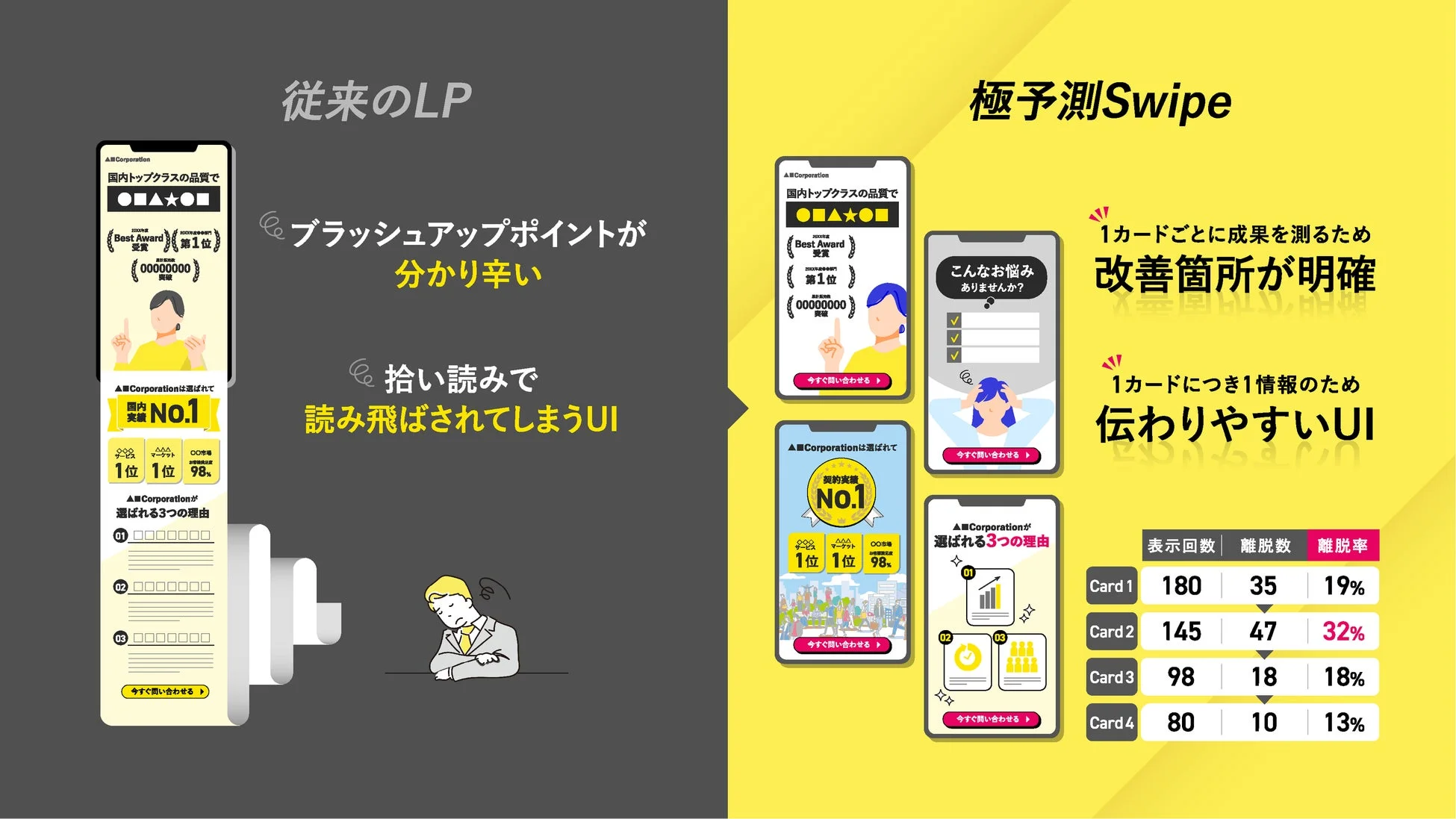 スワイプ型LPの比較