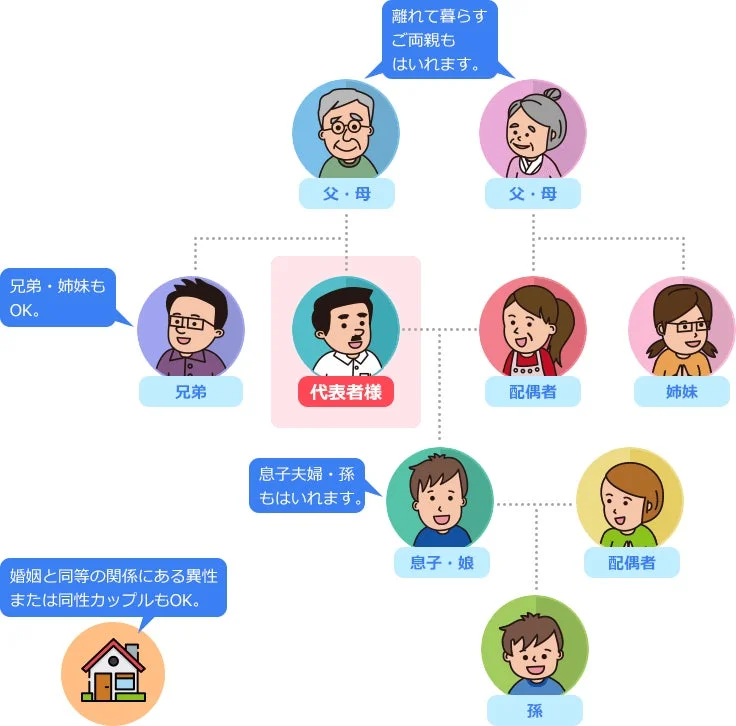 ファミリープランの家族構成