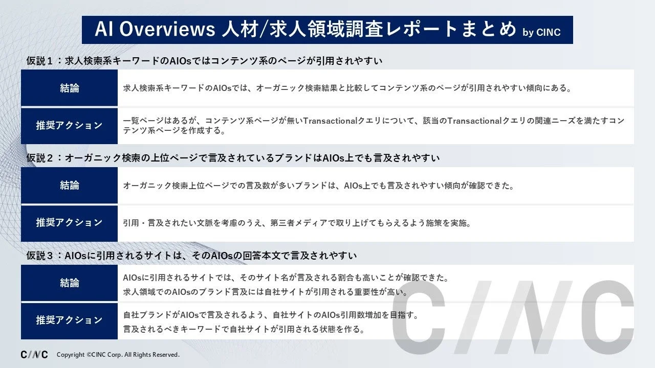 CINCによる人材・求人領域のAI Overviews調査レポートのまとめ1