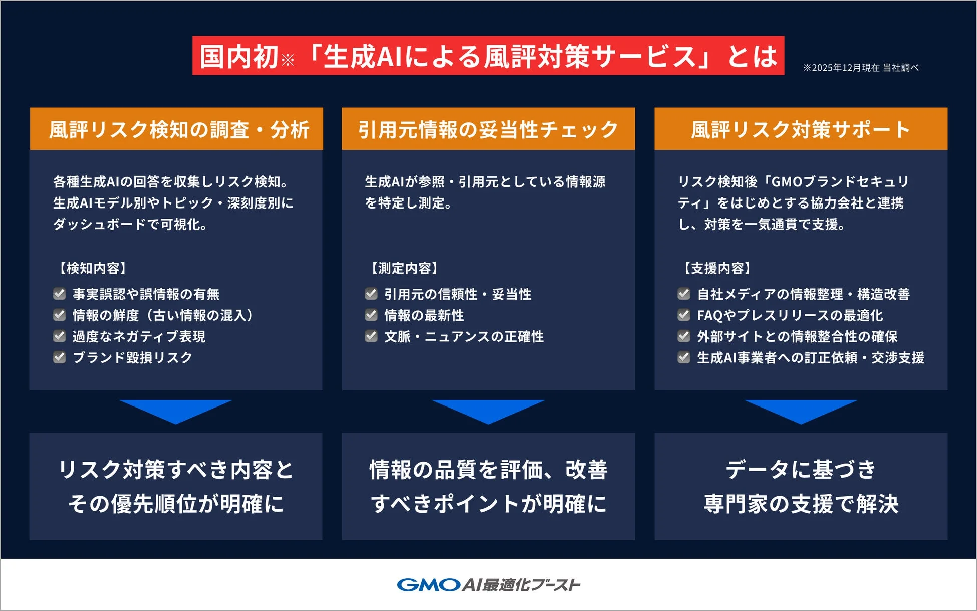 国内初※「生成AIによる風評対策サービス」とは