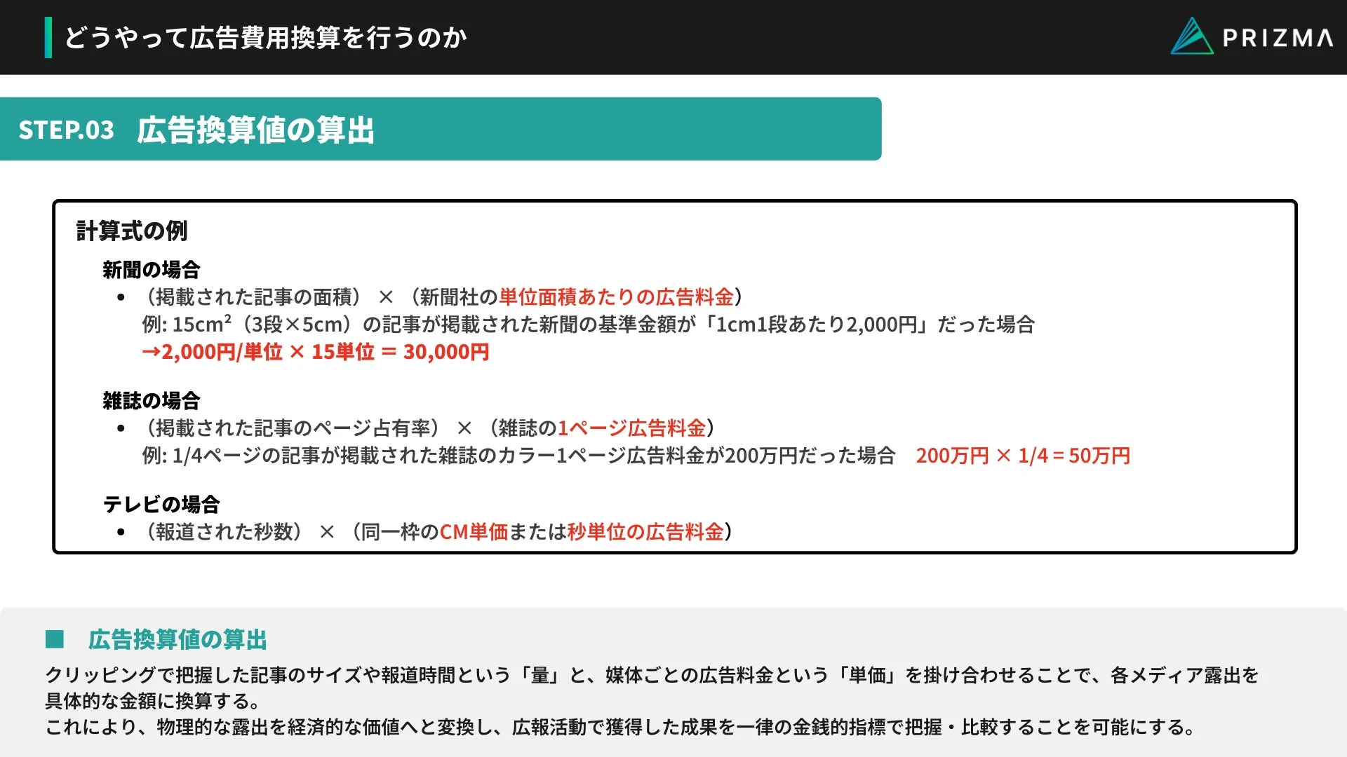 広告換算値の算出方法