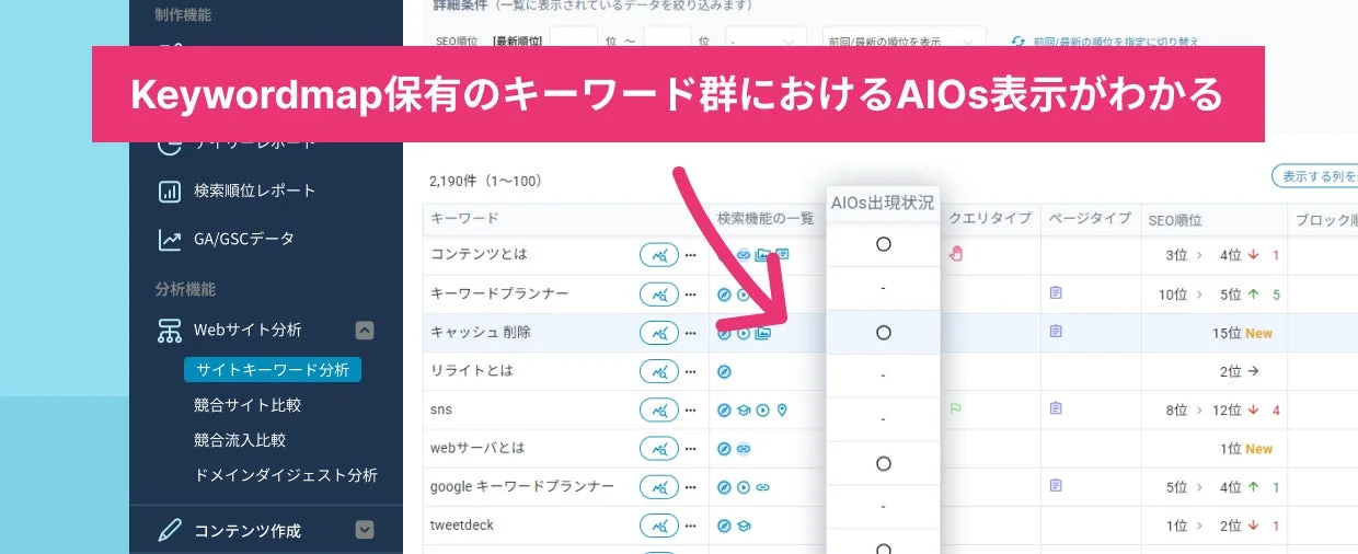 Keywordmap保有のキーワード群におけるAIOs表示がわかる