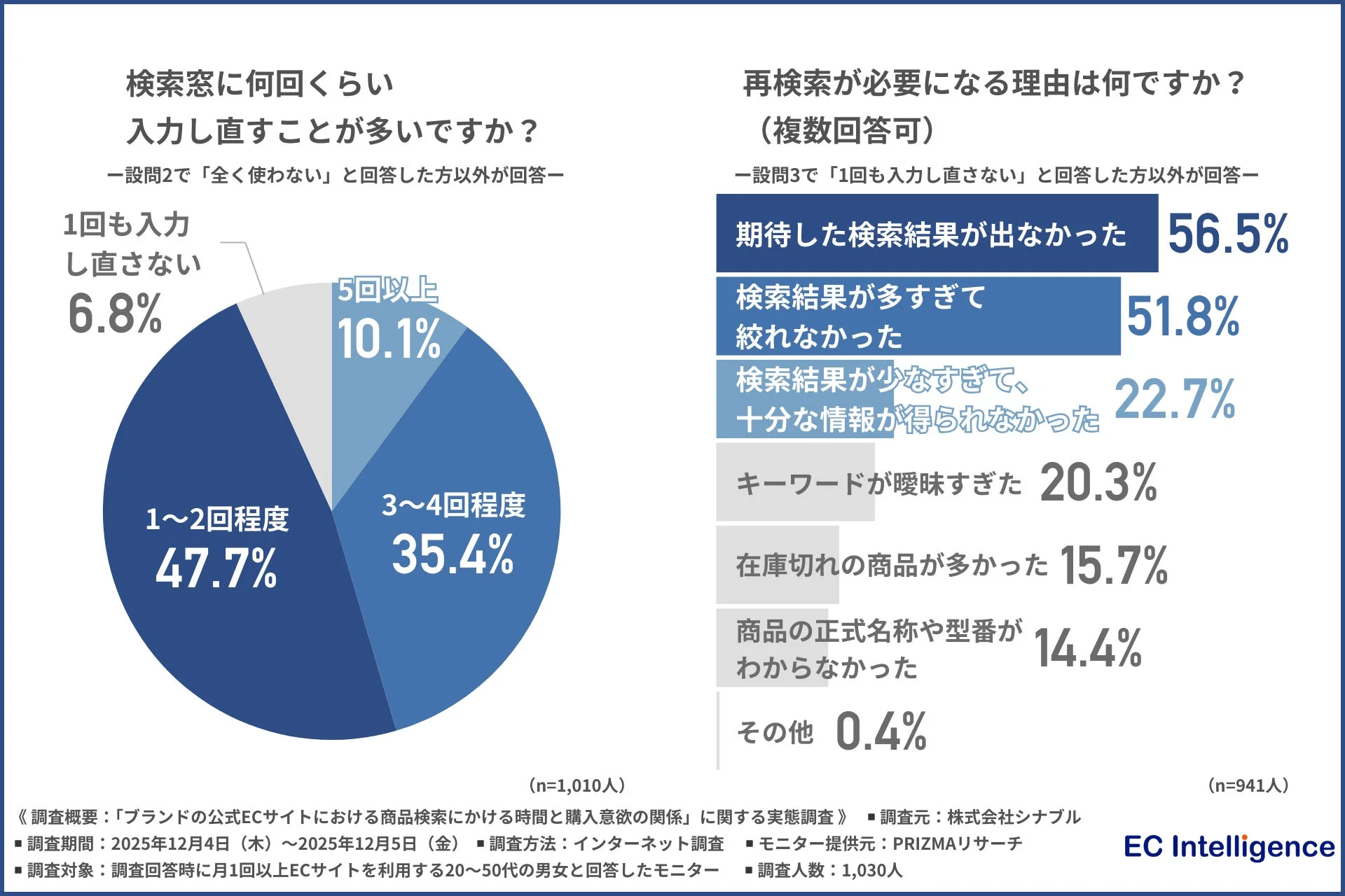 検索のやり直し回数と理由