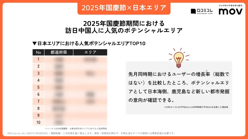 人気ポテンシャルエリアTOP10