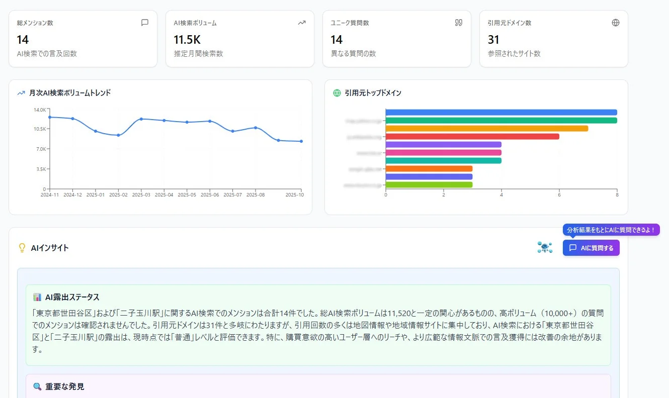 GEOブランドメンション画面イメージ