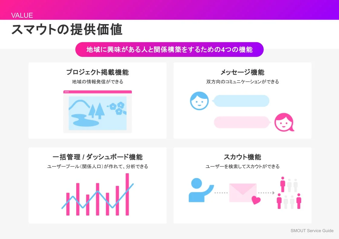 スマウトの地域向け機能