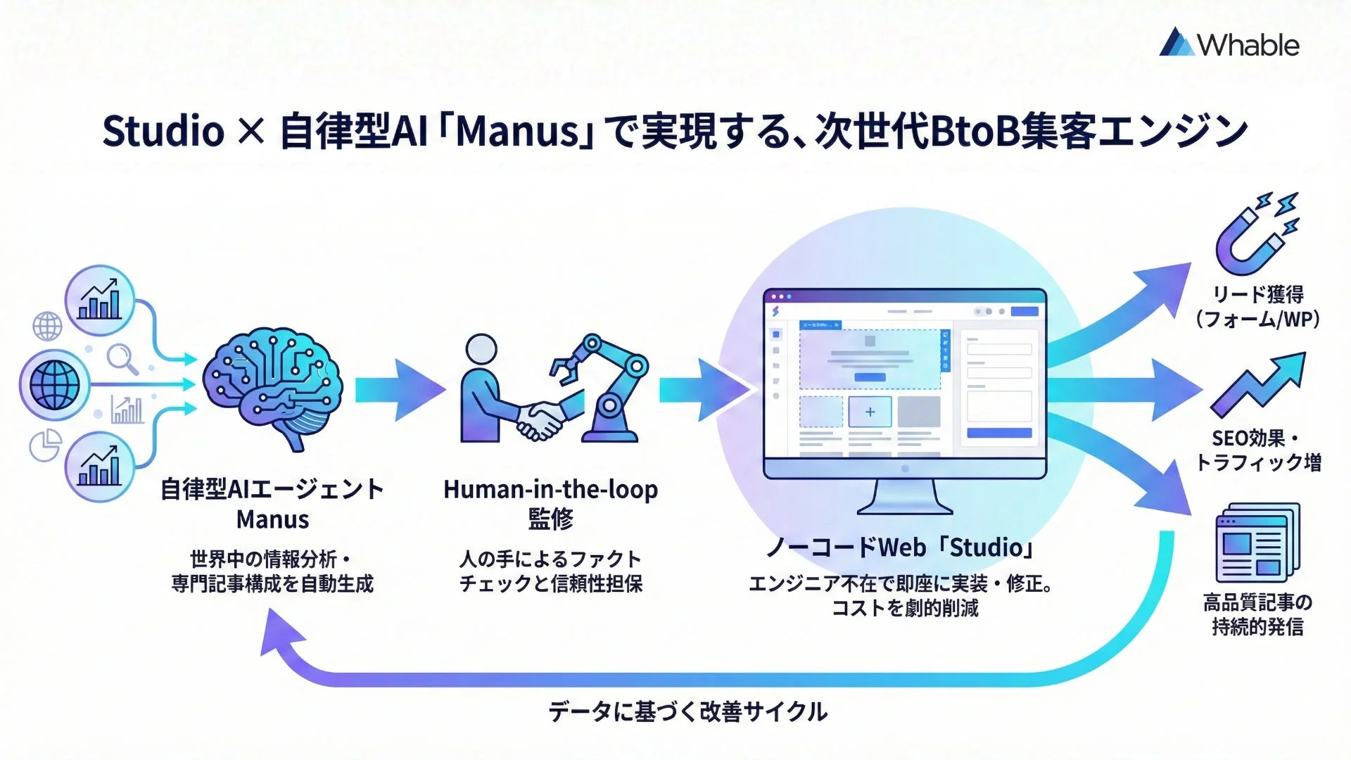 サービスの3つの特長