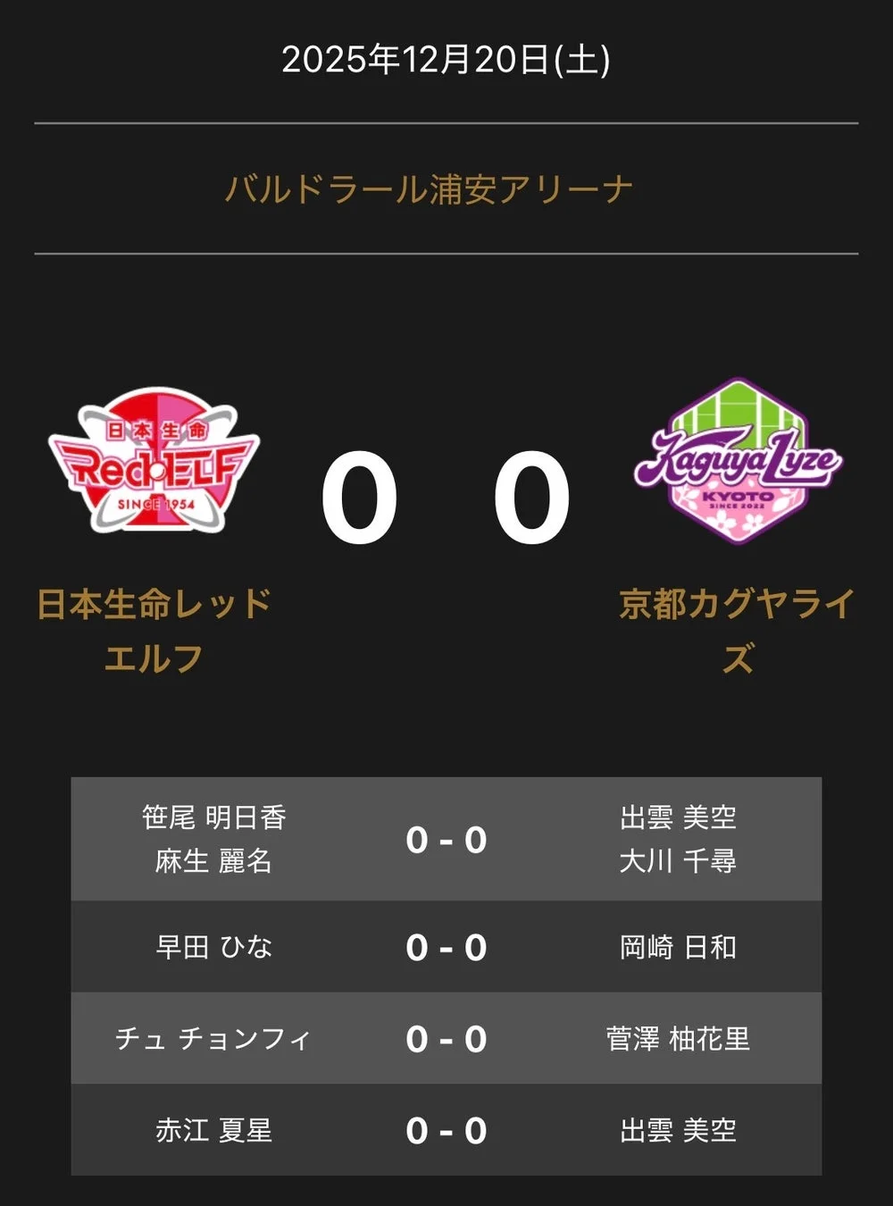 ノジマTリーグ 2025年12月20日(土) 日本生命レッドエルフ vs 京都カグヤライズ 試合速報