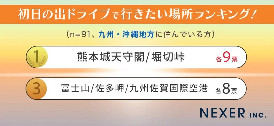 九州・沖縄地方のランキング