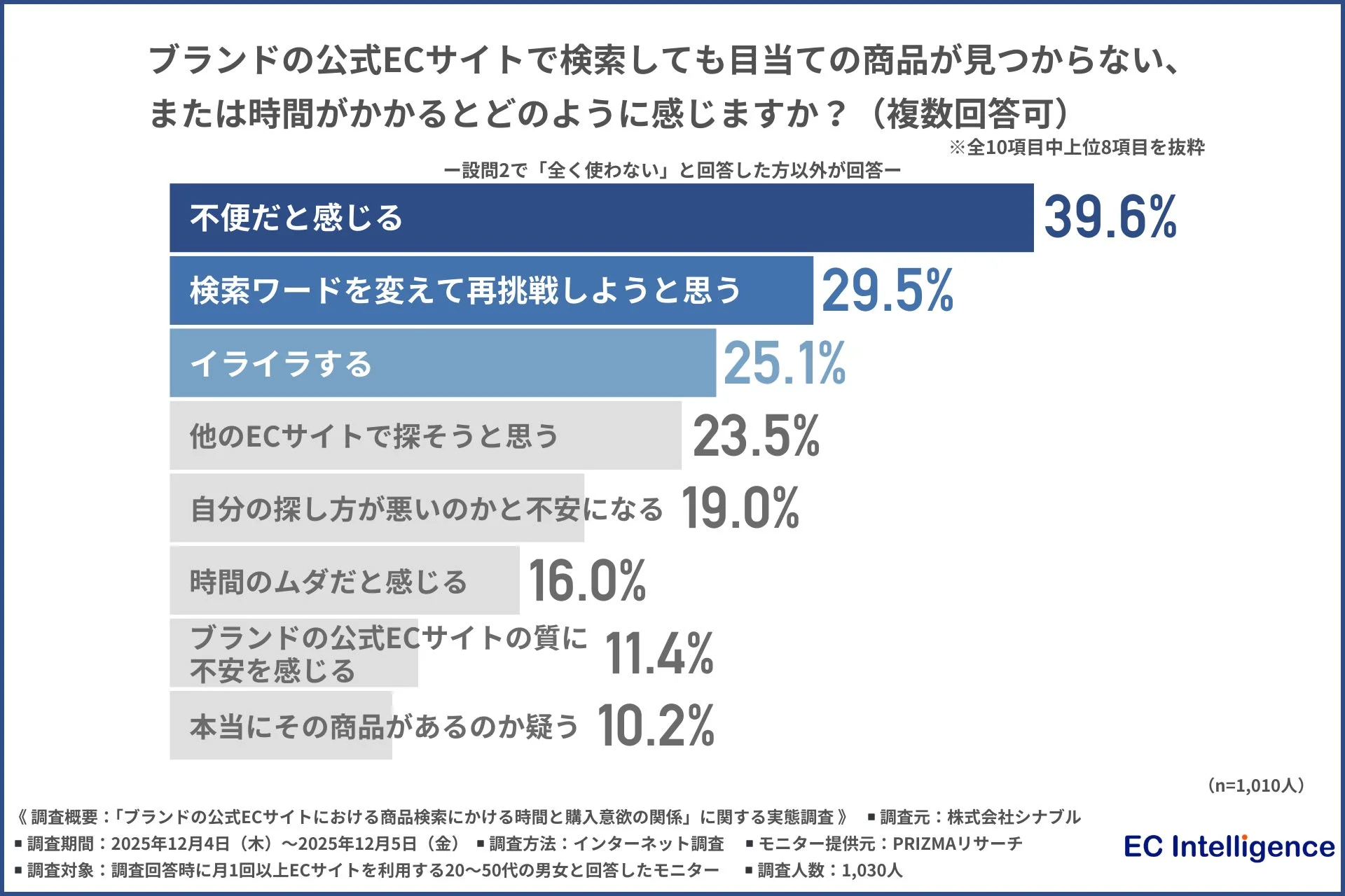 検索で見つからない時の感情