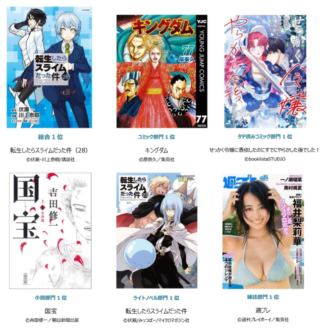 🎉2025年電子書籍年間ランキング発表！『転生したらスライムだった件』が総合1位に輝く✨
