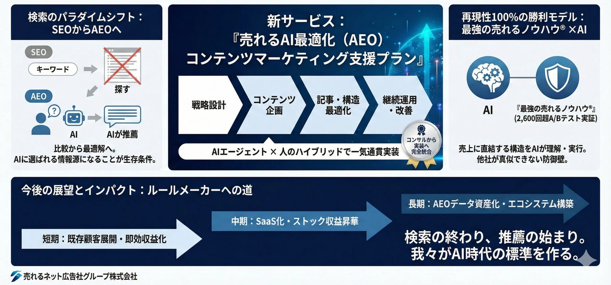 AEOプランの詳細