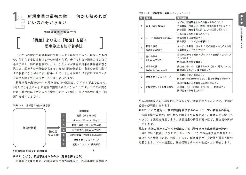 書籍『新規事業を成功に導く トラブル解決大全』紙面紹介