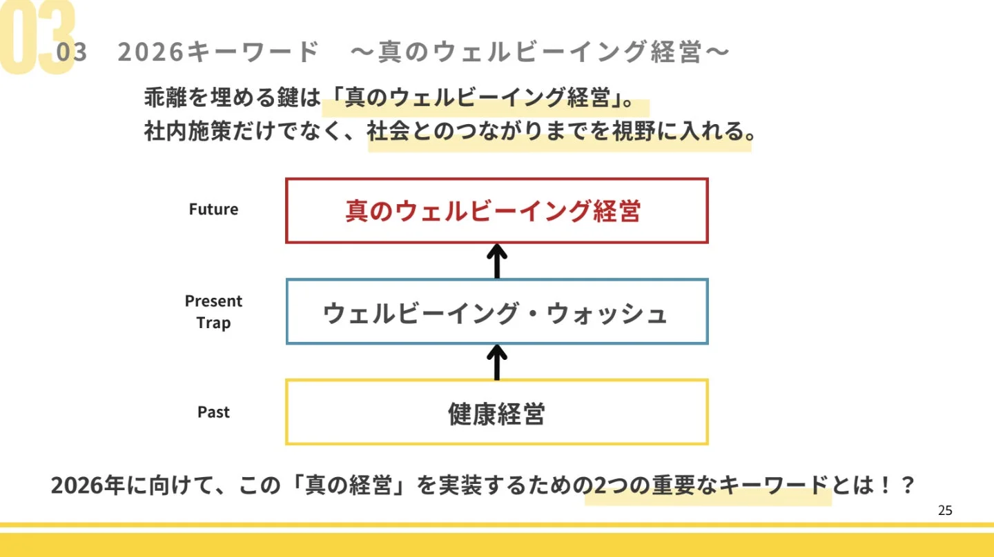 真のウェルビーイング経営への移行