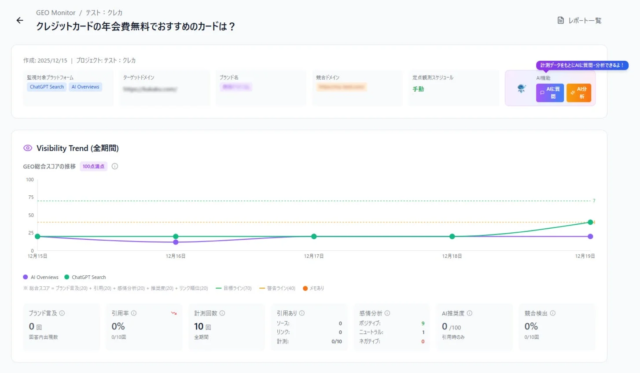 リンクシェア・ジャパン、「LinkSurge」にAI検索時代のブランド露出を最大化する4つの新機能を追加！🚀