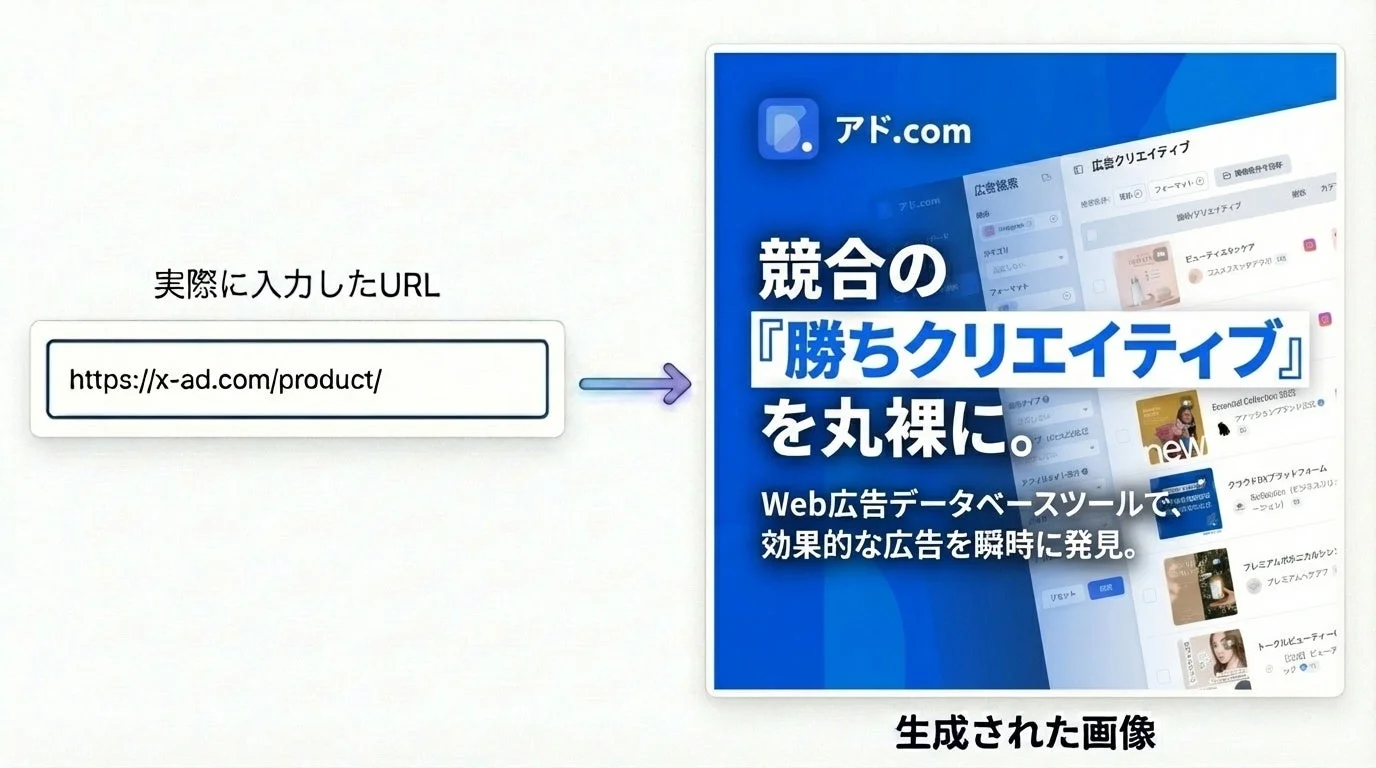 アド.comの生成例1