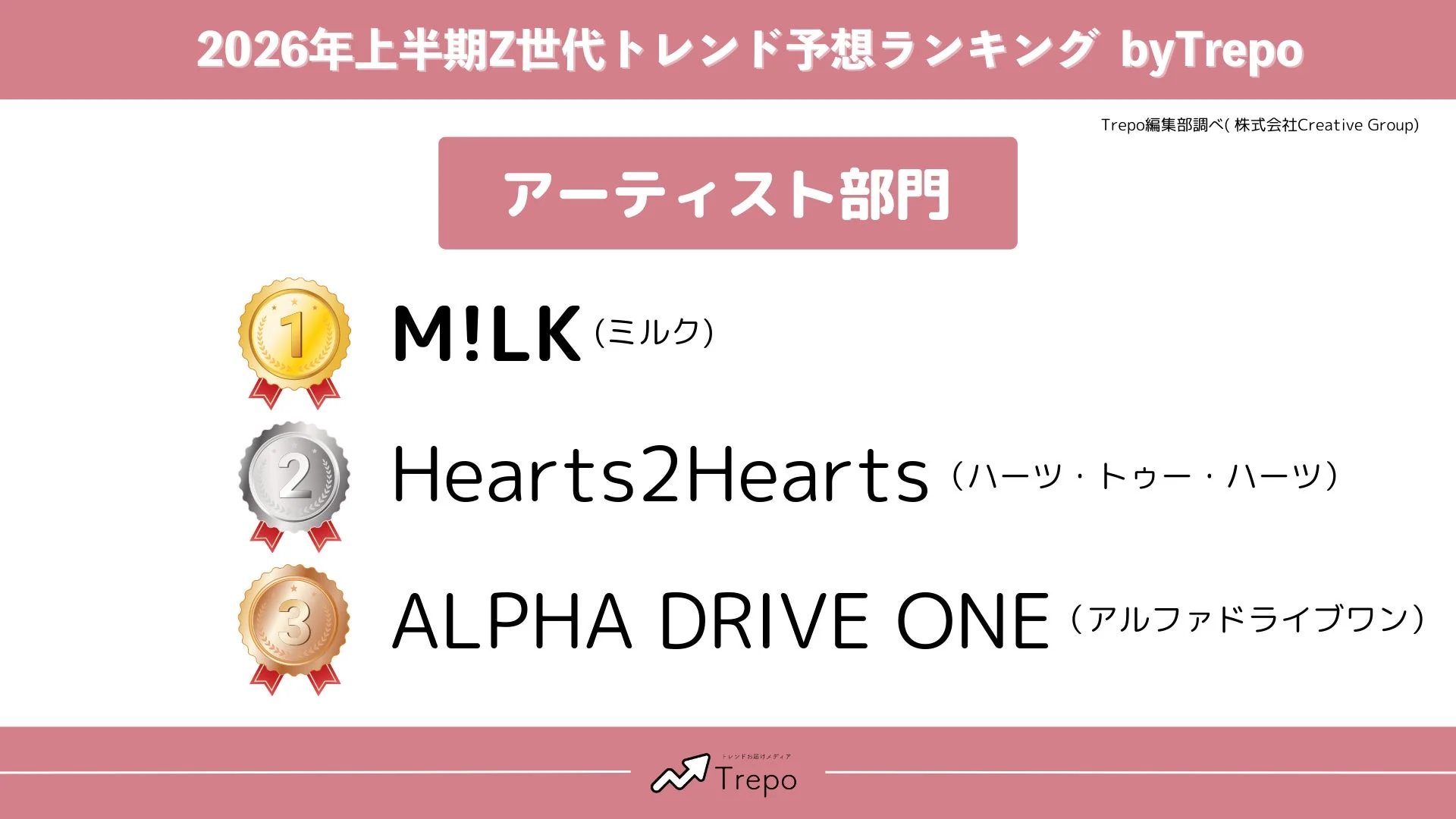 アーティスト部門ランキング