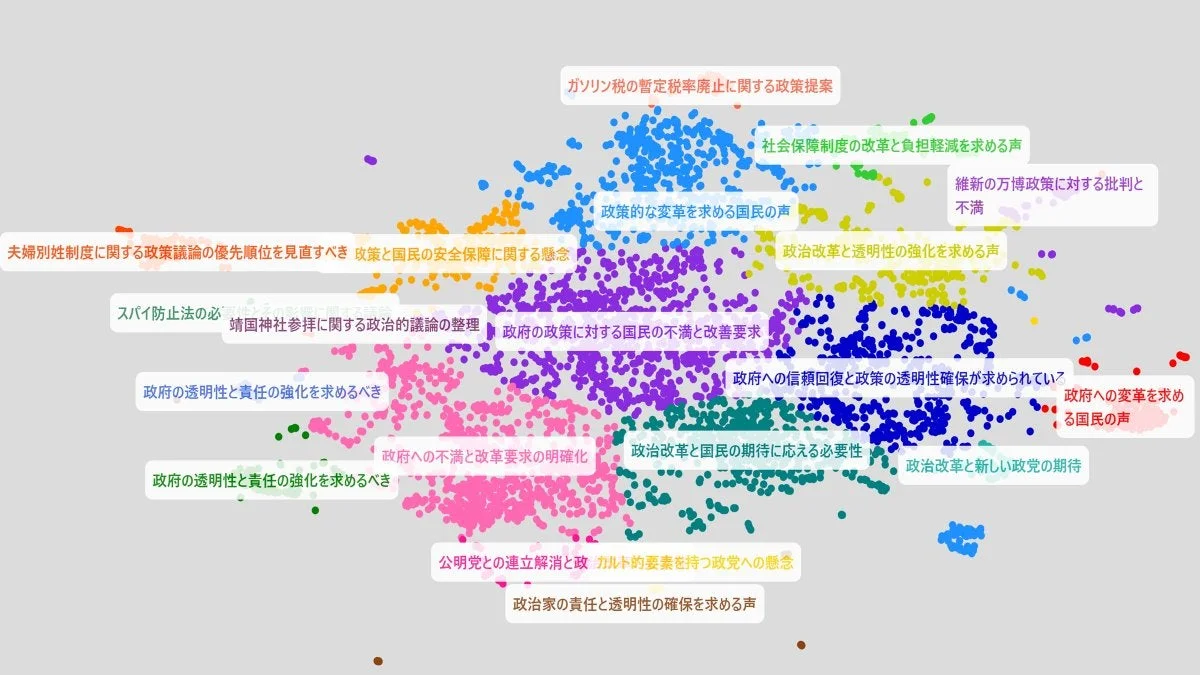 投稿クラスタリング