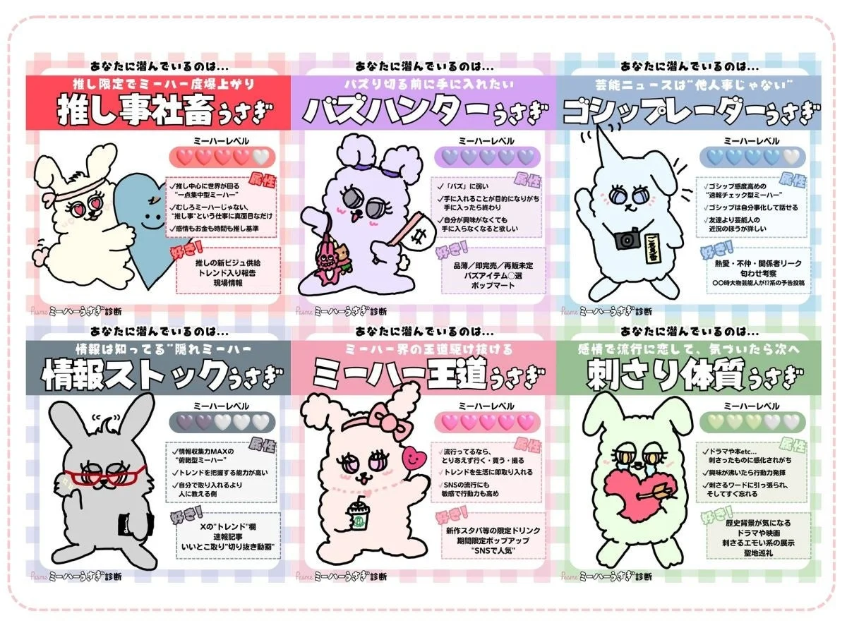 全6タイプ結果概要