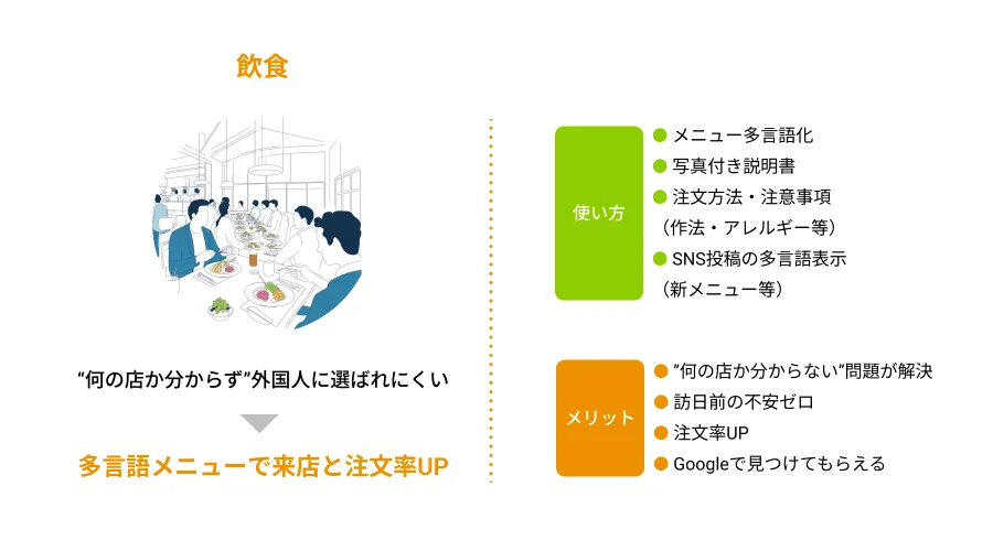 飲食店での活用イメージ