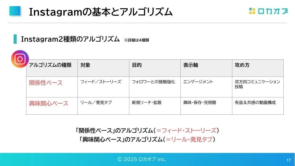Instagramの基本とアルゴリズム