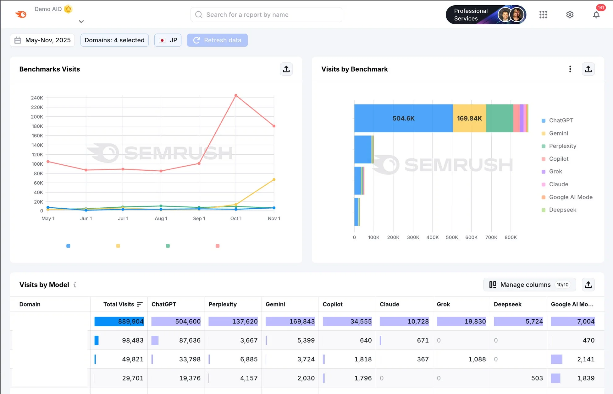 AI検索からの流入数を競合比較