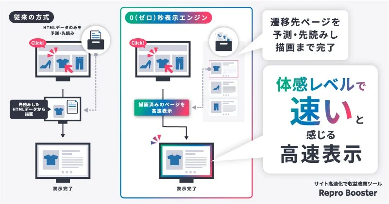 0秒表示エンジン比較