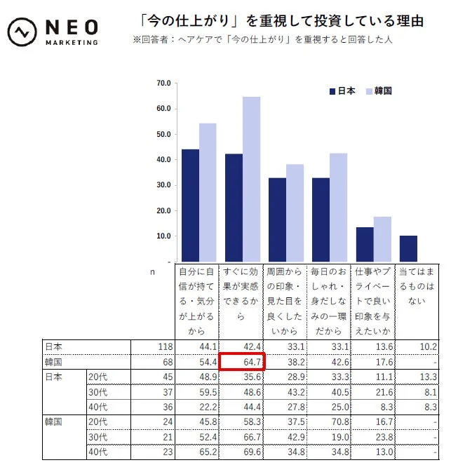 「今の仕上がり」を重視して投資している理由