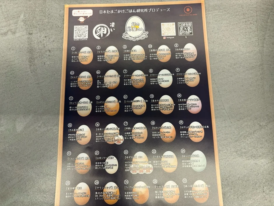 全国のブランド卵29種類の紹介ポスター