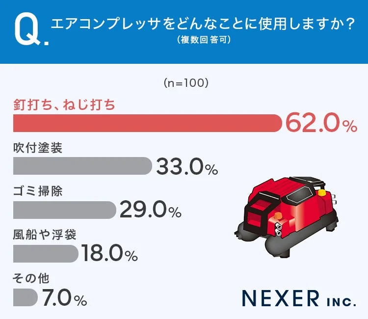 エアコンプレッサの主な用途