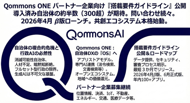 自治体DXを加速する「Qommons ONE」がパートナー向けガイドライン公開！生成AIで行政業務の未来を再定義へ💡