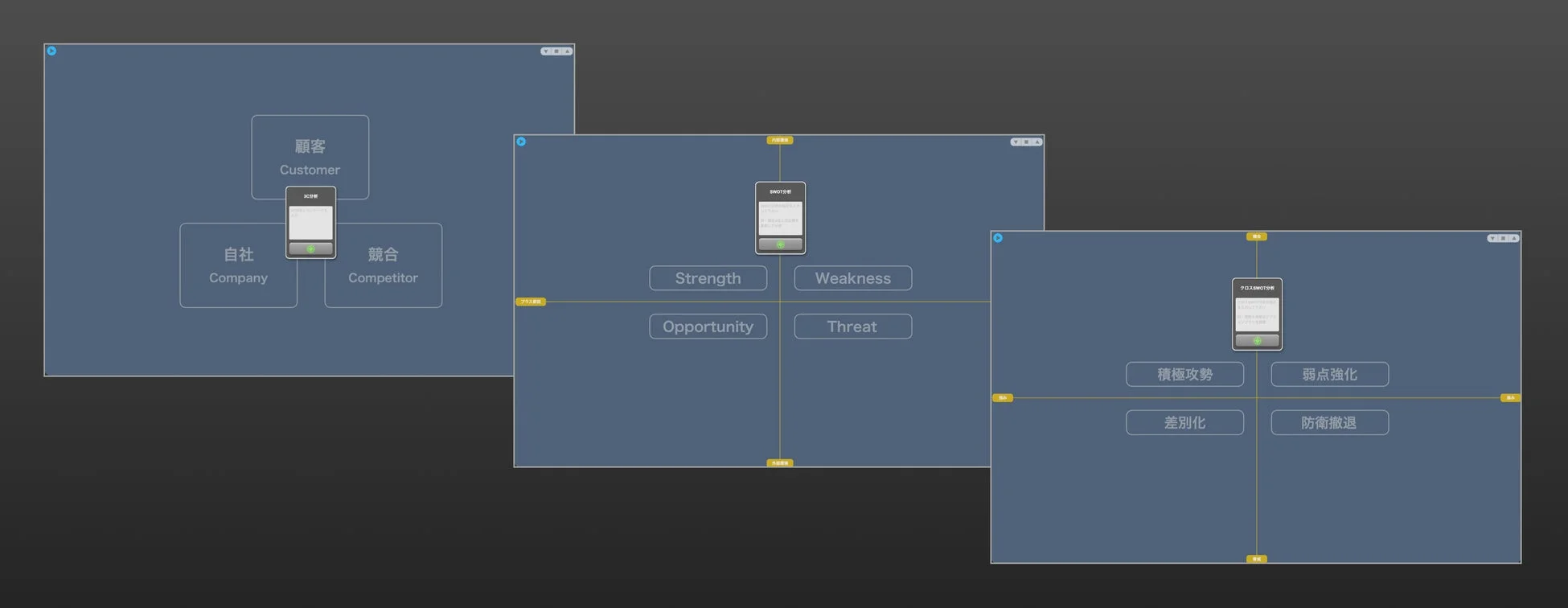 3C分析、SWOT分析、クロスSWOT分析を自動実行
