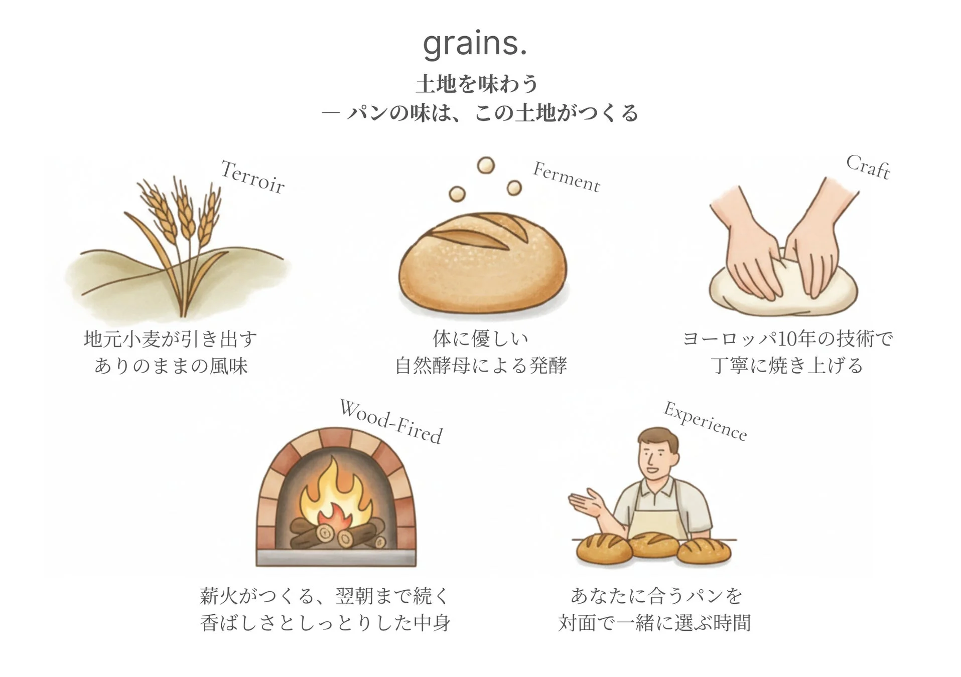 grains.コンセプト