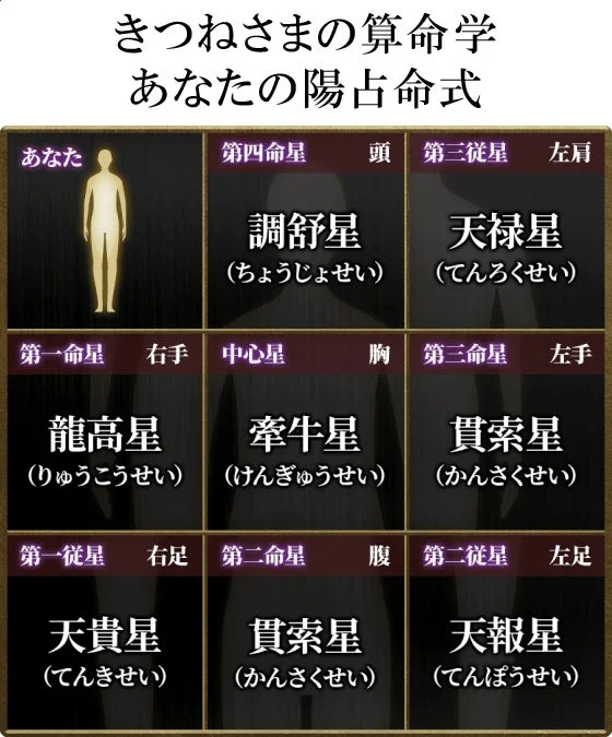 きつねさまの算命学 あなたの陽占命式