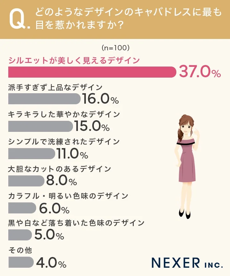 目を惹かれるキャバドレスのデザイン