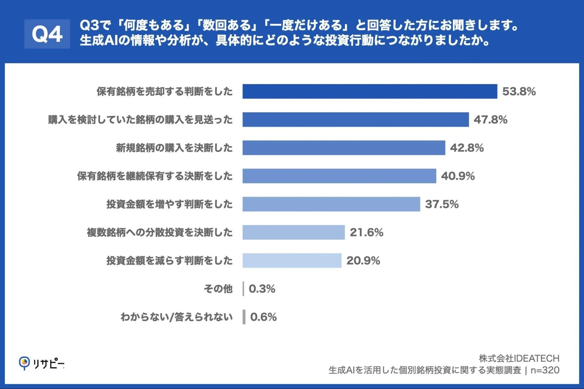 生成AIを活用した個別銘柄投資に関する実態調査：生成AIの情報が投資行動につながった具体例