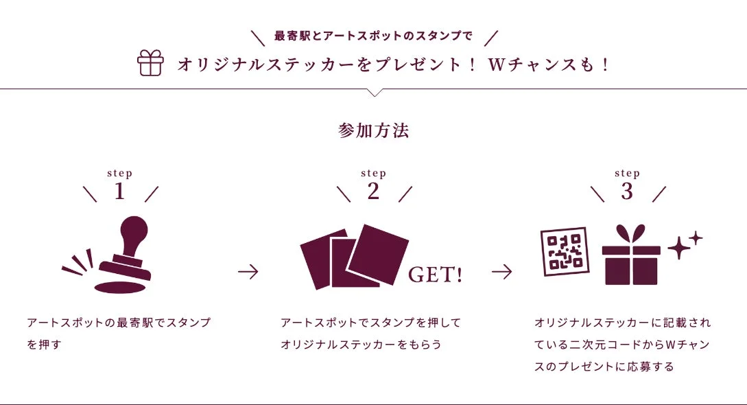 スタンプラリー参加方法