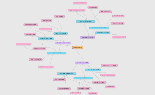 AIが未開拓の顧客層を発見！『カードコマンド』の新機能「界隈サーチ」がSNS戦略を革新する