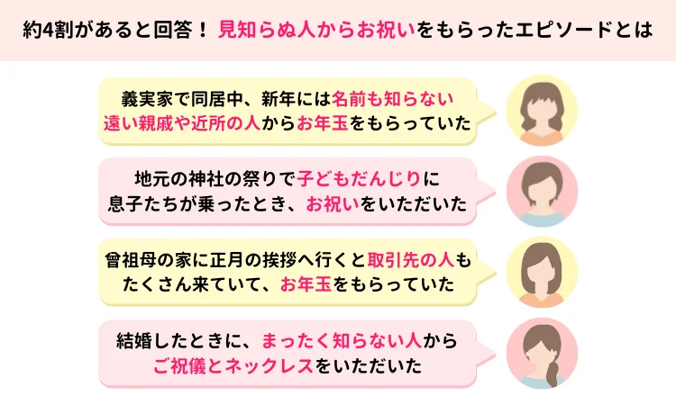 見知らぬ人からお祝いをもらったエピソード