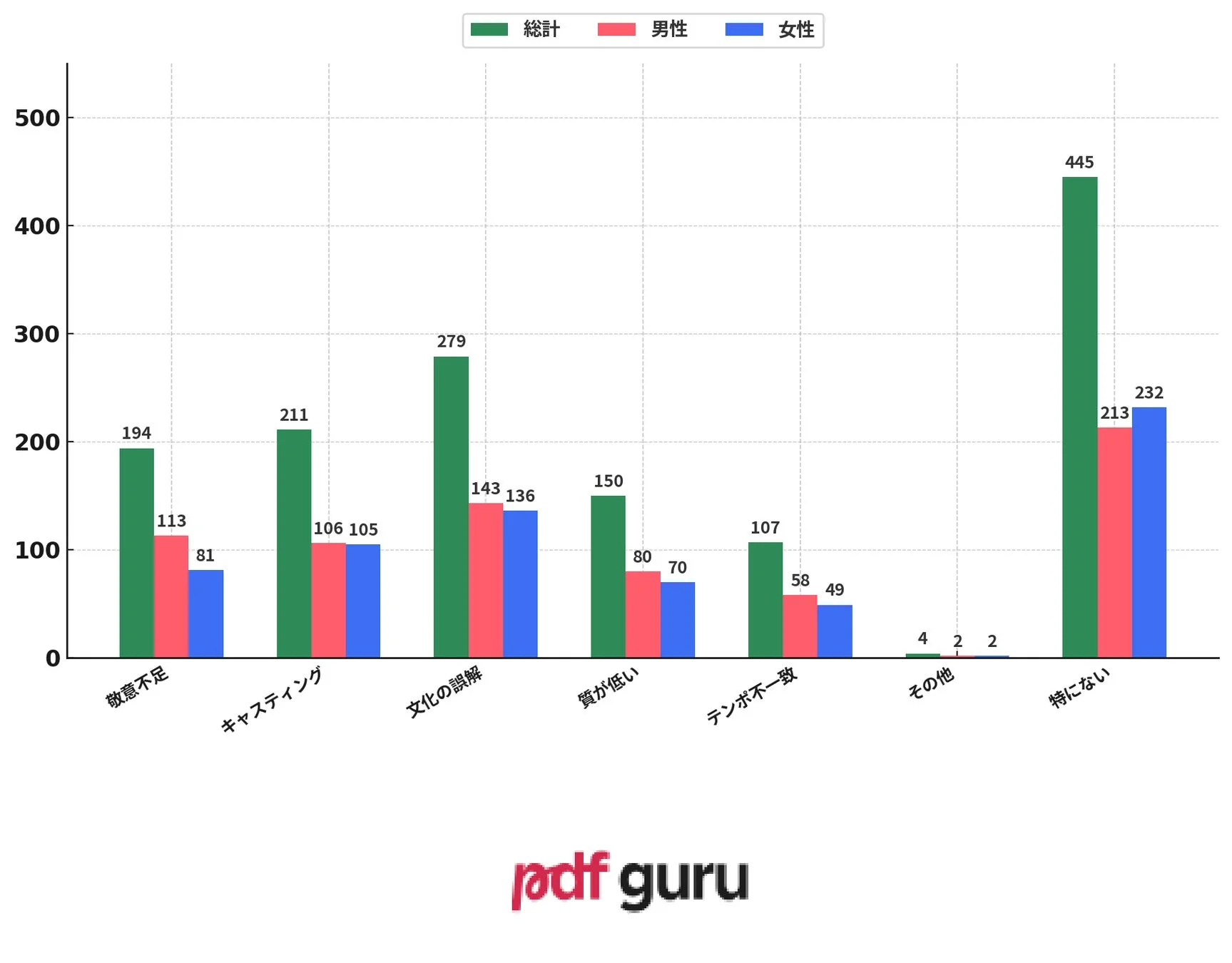 欧米でのマンガ実写化で気になる点を教えてください。