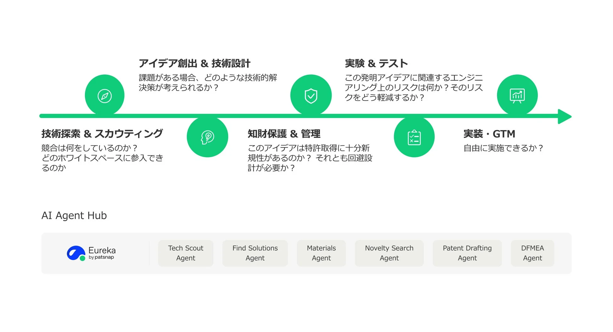 AI Agent Hubのワークフロー