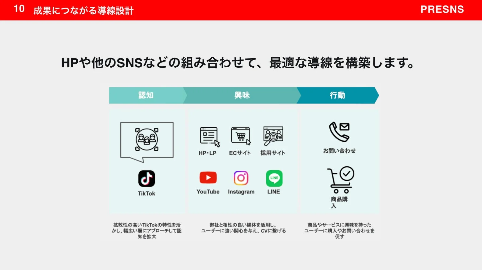 成果につながる導線設計