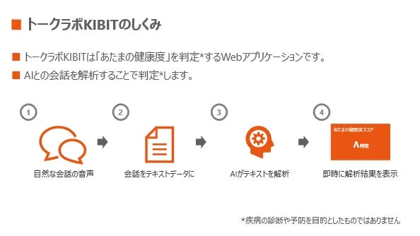トークラボKIBITのしくみ